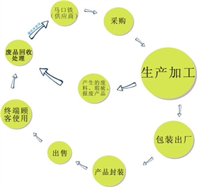 馬口鐵罐環保